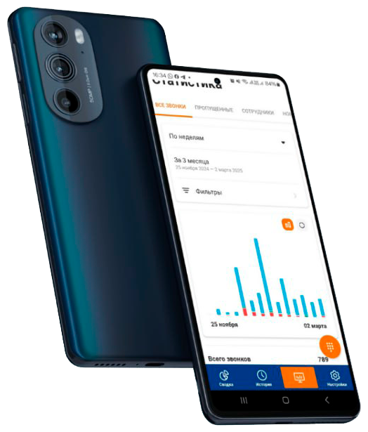 Business Phone