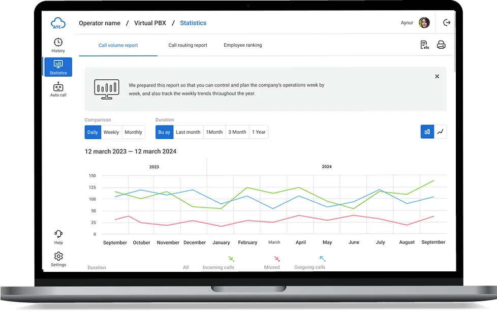 Call statistics chart in the personal account